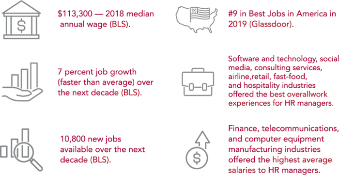 CareeroutlookSHRM-1